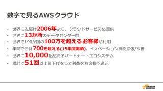 数字で⾒るAWSクラウド
• 世界に先駆け2006年より、クラウドサービスを提供
• 世界に13か所のデータセンター群
• 世界で190か国の100万を超えるお客様が利⽤
• 年間で合計700を超える(15年度実績)、イノベーション機能拡張/改善
• 世界に10,000を超えるパートナー・エコシステム
• 累計で51回以上値下げをして利益をお客様へ還元
 