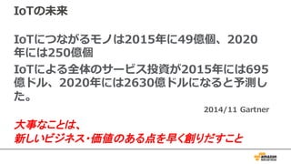 IoTの未来
IoTにつながるモノは2015年に49億個、2020
年には250億個
IoTによる全体のサービス投資が2015年には695
億ドル、2020年には2630億ドルになると予測し
た。
2014/11 Gartner
大事なことは、
新しいビジネス・価値のある点を早く創りだすこと
 