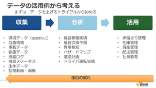 収集 分析 活⽤
• 環境データ（温湿度など）
• 位置情報
• ⾞載データ
• 装置データ
• 機器ログ
• 機器ステータス
• ⽣体データ
• 監視動画・画像
• 機器稼働実績
• 機器交換予測
• 異常検知
• ハザードマップ
• 運送計画
• ドライバ運転実績
• 歩留まり管理
• 在庫管理
• 資産管理
• 配送管理
• 社員教育
データの活⽤例から考える
まずは、データを上げるトライアルから始める
検討の流れ
 