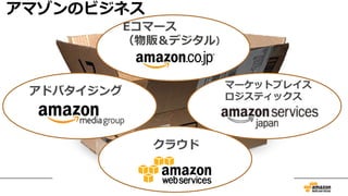 Eコマース
（物販＆デジタル）
アドバタイジング
マーケットプレイス
ロジスティックス
クラウド
アマゾンのビジネス
 