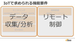 IoTで求められる機能要件
モニタリング
位置情報管理・状態監視・実績把握・動線把握
予防予知保全
稼働実績・異常監視
作業効率・⾃動化
保守作業指⽰
遠隔制御
機器運⽤・ファームアップ
データ
収集/分析
リモート
制御
 