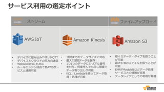 サービス利⽤の選定ポイント
ストリーム ファイルアップロード
Amazon KinesisAWS IoT
Amazon S3
• デバイスに組み込みやすいMQTT
• デバイスとクラウドの双⽅向通信
• Websocketsにも対応
• ルールエンジン経由で他AWSサー
ビスと連携可能
• 1MBまでのデータサイズに対応
• 最⼤7⽇間データを保存
• 1つ1つのデータにシリアル番号
を付与。何度呼んでも同じ順番で
データ取り出しが可能
• KCL、Lambdaを使ってデータ取
得・処理が可能
• 様々なデータ・タイプを扱うこと
が可能
• 最⼤5TBのファイルを扱うことが
可能
• EMRやRedshiftなどデータ処理
サービスとの連携が容易
• データレイクとしての利⽤が最適
 