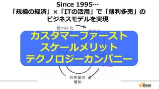 Since 1995…
「規模の経済」×「ITの活⽤」で「薄利多売」の
ビジネスモデルを実現
顧客満足度
の向上
企業の成長パートナーの増加
利用量の
増加
低コスト化
への改善 値下げ
選択肢の
増加
カスタマーファースト
スケールメリット
テクノロジーカンパニー
 