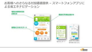 お客様へのさらなる付加価値提供 – スマートフォンアプリに
よる省エネナビゲーション
 