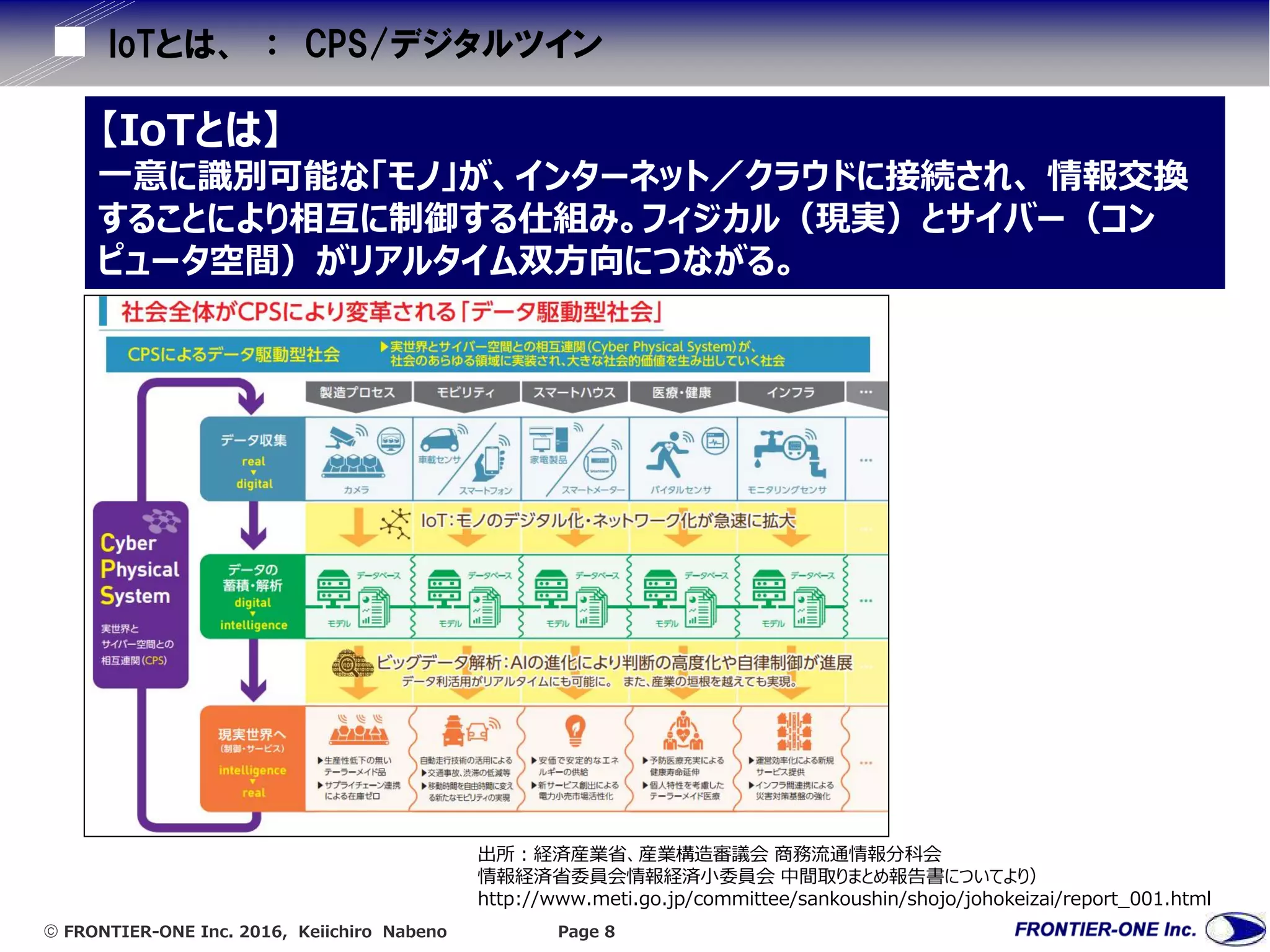  FRONTIER-ONE Inc. 2016, Keiichiro Nabeno Page 8
IoTとは、 ： CPS/デジタルツイン
【IoTとは】
一意に識別可能な「モノ」が、インターネット／クラウドに接続され、 情報交換
することにより相互に制御する仕組み。フィジカル（現実）とサイバー（コン
ピュータ空間）がリアルタイム双方向につながる。
出所：経済産業省、産業構造審議会 商務流通情報分科会
情報経済省委員会情報経済小委員会 中間取りまとめ報告書についてより）
http://www.meti.go.jp/committee/sankoushin/shojo/johokeizai/report_001.html
 