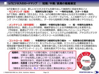  FRONTIER-ONE Inc. 2016, Keiichiro Nabeno Page 15
短期的：「見える化」への取り組み、どの企業でも導入できる
効果は一過性、競争優位性は長続きしない
中期的：データを利用した新しいサービスの提供、新しいモデル
独自性があり、収益化を持続できる企業は半数以下
長期的：先駆者（フォアランナー）として道無き道を拓く企業
成功者となるのは一握りの企業
「勝敗を決するのは、モノではなく他社に真似出来ないコト」
IoTビジネスのロードマップ ： 短期/中期/長期の戦略策定
IoT企業のゴールは、新しいビジネスモデルを創り出して継続的に収益を得ること
・モニタリング（監視）： 短期的な取り組み → 一時的な効果、スタート地点
IoTで商品・顧客を「見える化」する。IoTの最初の取り組みとなるがその効果は一時的。
競争相手も簡単に真似することができる。ビッグデータよりも、人工知能やスパースモデリ
ング（ベイズ統計論）などを利用し、データから短時間で的確に結果を導くやり方など。
・メンテナンス（保守運用）： 短期的・中期的な取り組み → 短・中期的な競争力
生産性の向上、徹底したムダの排除、機械学習などによる予測精度の向上を実現する。
（予知保全、最適なアフターサービスの開発提供、顧客とのレベニューシェアなど）
ノウハウを全てデジタル化するのではなく、ヒトとシステムの役割分担、アナログとデジタ
ルの境界線が日本版IoT/日本版インダストリー4.0の特徴となる。
・コントロール（制御）： 中長期的かつ継続的な取り組み → 先駆者の圧倒的優位性
モノ（機械や機器などデバイス）をリアルタイムに制御。エコシステムを構築拡張する。
環境変動や個体差を補正する技術、反復を繰り返してあらゆる状況に対処できる制御技術な
ど先駆者（フォアランナー）として、技術を磨きアウトカム（成果）を生み出し続ける。
 