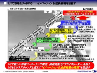  FRONTIER-ONE Inc. 2016, Keiichiro Nabeno Page 19
IoTで市場をリードする ： イノベーション＆成長戦略を目指す
データがつながらない状態
（ビフォーIoT時代）
IoT黎明期
（見える化、つながる工場）
IoT普及期「監視」→「保守」
（データ活用を試行錯誤）
IoTで新しい市場リーダーシップ確立、価格支配力（プライスリーダー）を狙う
IoTをビジネスチャンスと捉えて“イノベーション＆成長戦略の実現”を目指す
IoT成熟期「保守」→「制御」
（CPS実現、デバイスをコントロール）
蓄積された膨大なIoTデータを
独自ノウハウでサービス化する
（デジタルで強みを強化する）
経営に対するIoT活用の貢献度
システムの柔軟性
紙・Excelなど属人化からの脱却、
デジタル・トランスフォーメーション時代の経営資源を確保
（ヒト・モノ・カネ＋データ＆スピード）
IoTデータ活用が
競争力の源泉となる
（ONLY ONE戦略）
社内と社外、工場間・工程間がつながる
IoTデータの収集・蓄積・抽出/変換・
分析ができる（デジタルエコノミー）
IoTの進化
IoTによる市場リーダーシップ確立
（市場支配力、グローバル・ニッチ・トップ）
IoT拡大期「監視」→「保守」
（データ活用に独自性・特徴）
 