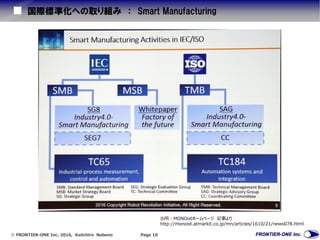  FRONTIER-ONE Inc. 2016, Keiichiro Nabeno Page 10
国際標準化への取り組み ： Smart Manufacturing
出所：MONOistホームページ 記事より
http://monoist.atmarkit.co.jp/mn/articles/1610/21/news078.html
 