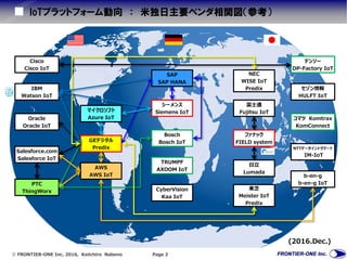  FRONTIER-ONE Inc. 2016, Keiichiro Nabeno Page 2
IoTプラットフォーム動向 ： 米独日主要ベンダ相関図（参考）
GEデジタル
Predix
マイクロソフト
Azure IoT
AWS
AWS IoT
SAP
SAP HANA
シーメンス
Siemens IoT
Bosch
Bosch IoT
ファナック
FIELD system
富士通
Fujitsu IoT
日立
Lumada
NEC
WISE IoT
Predix
東芝
Meister IoT
Predix
Salesforce.com
Salesforce IoT
Oracle
Oracle IoT
PTC
ThingWorx
デンソー
DP-Factory IoT
セゾン情報
HULFT IoT
コマツ Komtrax
KomConnect
b-en-g
b-en-g IoT
IBM
Watson IoT
TRUMPF
AXOOM IoT
NTTデータイントラマート
IM-IoT
Cisco
Cisco IoT
CyberVision
Kaa IoT
(2016.Dec.)
 