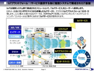  FRONTIER-ONE Inc. 2016, Keiichiro Nabeno Page 4
IoTプラットフォーム ：サービス提供する為に複数システムで構成されたIT基盤
IoTは複数システム群で構成されたソリューションで、「IoTサービス」をユーザーへ提供します。
ロボット・設備のセンサやデバイスから収集したIoTデータを、クラウドのIoTプラットフォームで蓄積・管
理します。ここに集まった膨大なIoTデータは、ソフトウェアで処理してIoTモニタリング／メンテナンス・ラ
ンニング／コントロールなど要件にあわせてIoTサービスが提供されます。
クラウド
IoTサービス
ビッグデータ
ロボット・設備
人工知能
データ
収集
データ
蓄積
データ
転送
データ
抽出・変換
データ
分析
データ
可視化
センサ・デバイス
ソフトウェア
IoTプラットフォーム
サービス化
処理・管理
データマイニング
ディープラーニング
IoTデータの見える化
モニタリング、
メンテナンス、コントロール
シミュレーション
予知
デバイス・センサ・機器
データベース・データレイク
プロトコル・無線/有線
AR／VR
 