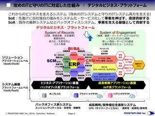  FRONTIER-ONE Inc. 2016, Keiichiro Nabeno Page 6
攻めのITと守りのITに対応した仕組み ： デジタルビジネス・プラットフォーム
System of Records
（記録、実績収集、定型業務）
業務効率化
省力化・生産性向上
コスト削減
System of Engagement
（連携、顧客・パートナーとのつながり）
ビジネスプロセス革新
新しい商品・サービスの創造
企業を超えたエコ・システム
SFA：
営業支援
財務会計
ERP
管理会計
販売管理
顧客情報
顧客DB
業績管理
購買管理
在庫物流
管理
生産管理
原価管理
設備保全
BI：見える化
業務分析
SCM：
需要予測
イベント管理
製品マスタ
BOM管理
CRM：
ｶｽﾀﾏｰ
サービス
ERP
BI：見える化
経営分析
モバイル
（スマートデバイス、ウェアラブル）
ソーシャル：SNS
デザイン思考：UI/UX
アナリティクス
人工知能
機械学習
パブリッククラウドプライベートクラウドオンプレミス
常時
監視
成長戦略アプリケーション基盤
IoT系プラットフォーム
ビジネス・アプリケーション基盤
バックオフィス系プラットフォーム
BI/BA
CRMSCM
これからのビジネスを支えるシステム（攻めのITシステムと守りのITシステム両方を支える）
SoE：先進ITに自社独自の強みをシステム化・サービス化して事業を伸ばす、直接貢献する
SoR：既存の基幹システムなどバックオフィスシステム。事業を支える基盤として貢献する
デジタルビジネス・プラットフォーム
コネクト・デバイス
センサ、エッジコンピューティング
（モビリティ、マシン、ロボット）
システム基盤
プラットフォームレベル
（IaaS/PaaS）
ソリューション
アプリケーションレベル
（SaaS/DaaS） 予知
保全
遠隔
制御
戦略アプリ1
IoT保全
戦略アプリ2
モノコト
独自キラー
アプリ
バックオフィス系システム
ミッションクリティカル・安定性・信頼性
成長戦略/競争優位支援系システム
CPS（サイバーフィジカル）・柔軟性・拡張性/即効性
 
