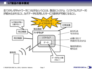  FRONTIER-ONE Inc. 2016, Keiichiro Nabeno Page 7
IoT製品の基本構成
すべてのモノが
サービス化される！
ハードウェア
ソフトウェア
データ
周辺機器
周辺機器
IoT製品が無い
と動かない！
基地局
製品機能
付帯装置
あらかじめ
与えられる
必要に応じて
外部から与えられる
毎回外部から
取り込む
データがないと動
かない！
全てのモノがネットワークにつながるということは、製品にシステム（ソフトウェアとデータ）
が組み込まれること。IoTデータを活用したサービス提供が可能になること。
 
