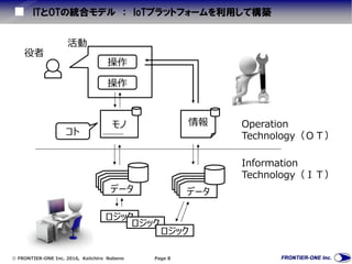  FRONTIER-ONE Inc. 2016, Keiichiro Nabeno Page 8
ITとOTの統合モデル ： IoTプラットフォームを利用して構築
役者
操作
操作
活動
データデータデータデータ
データデータデータデータ
ロジック
ロジック
ロジック
Information
Technology（ＩＴ）
モノ 情報
コト
Operation
Technology（ＯＴ）
 