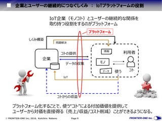  FRONTIER-ONE Inc. 2016, Keiichiro Nabeno Page 9
企業とユーザーの継続的につなぐしくみ ： IoTプラットフォームの役割
企業
モノ
使う
コトの提供
IoT企業（モノコト）とユーザーの継続的な関係を
取り持つ役割をするのがプラットフォーム
しくみ構築
プラットフォーム化することで、使う“コト”による付加価値を提供して
ユーザーから対価を直接得る（売上/収益/コスト削減）ことができるようになる。
問題解決
IoT
プラットフォーム
コトからの収益
コト
利用者
データ
情報
データの収集
 