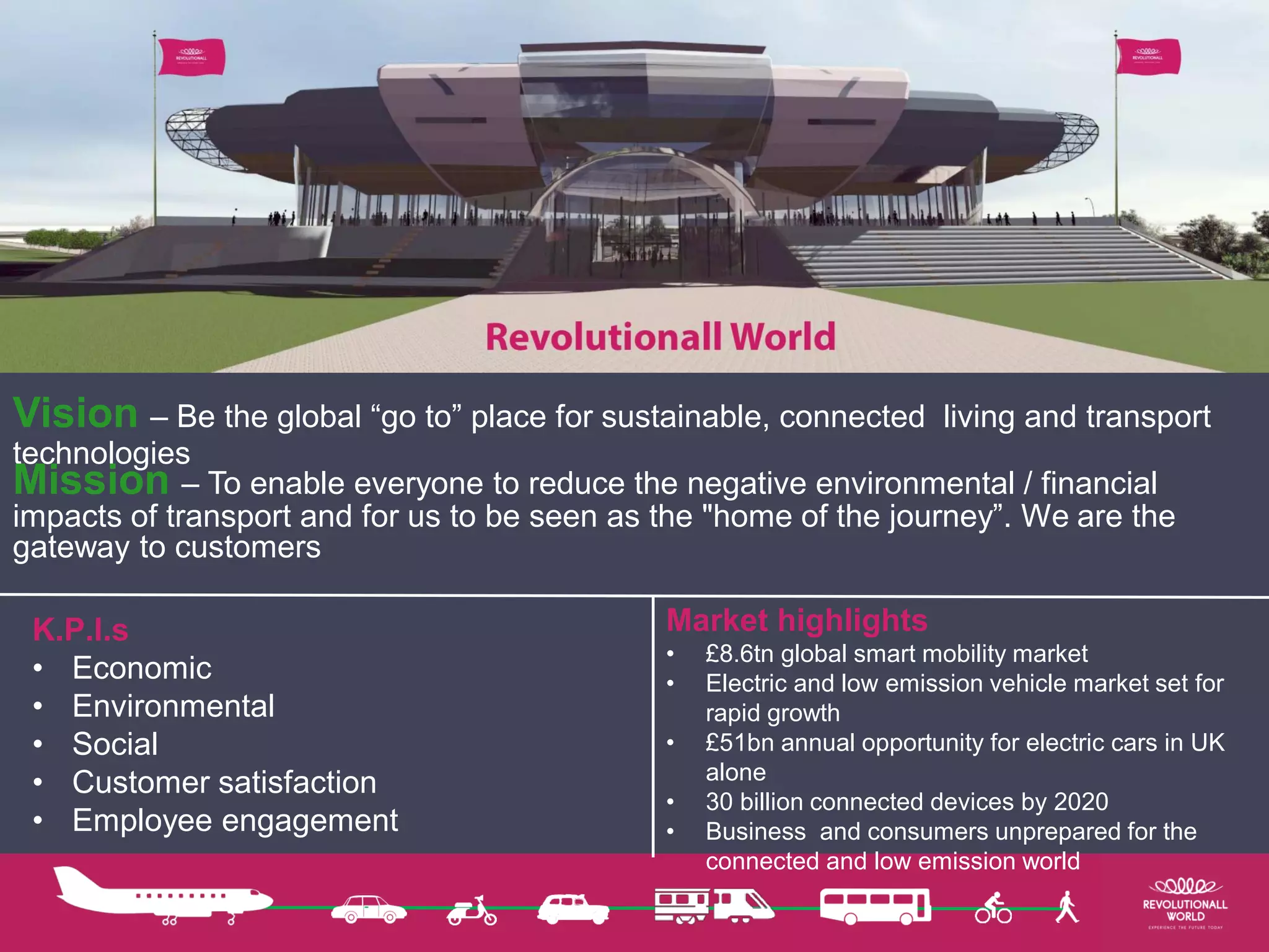 Vision – Be the global “go to” place for sustainable, connected living and transport
technologies
Mission – To enable everyone to reduce the negative environmental / financial
impacts of transport and for us to be seen as the "home of the journey”. We are the
gateway to customers
K.P.I.s
• Economic
• Environmental
• Social
• Customer satisfaction
• Employee engagement
Market highlights
• £8.6tn global smart mobility market
• Electric and low emission vehicle market set for
rapid growth
• £51bn annual opportunity for electric cars in UK
alone
• 30 billion connected devices by 2020
• Business and consumers unprepared for the
connected and low emission world
 