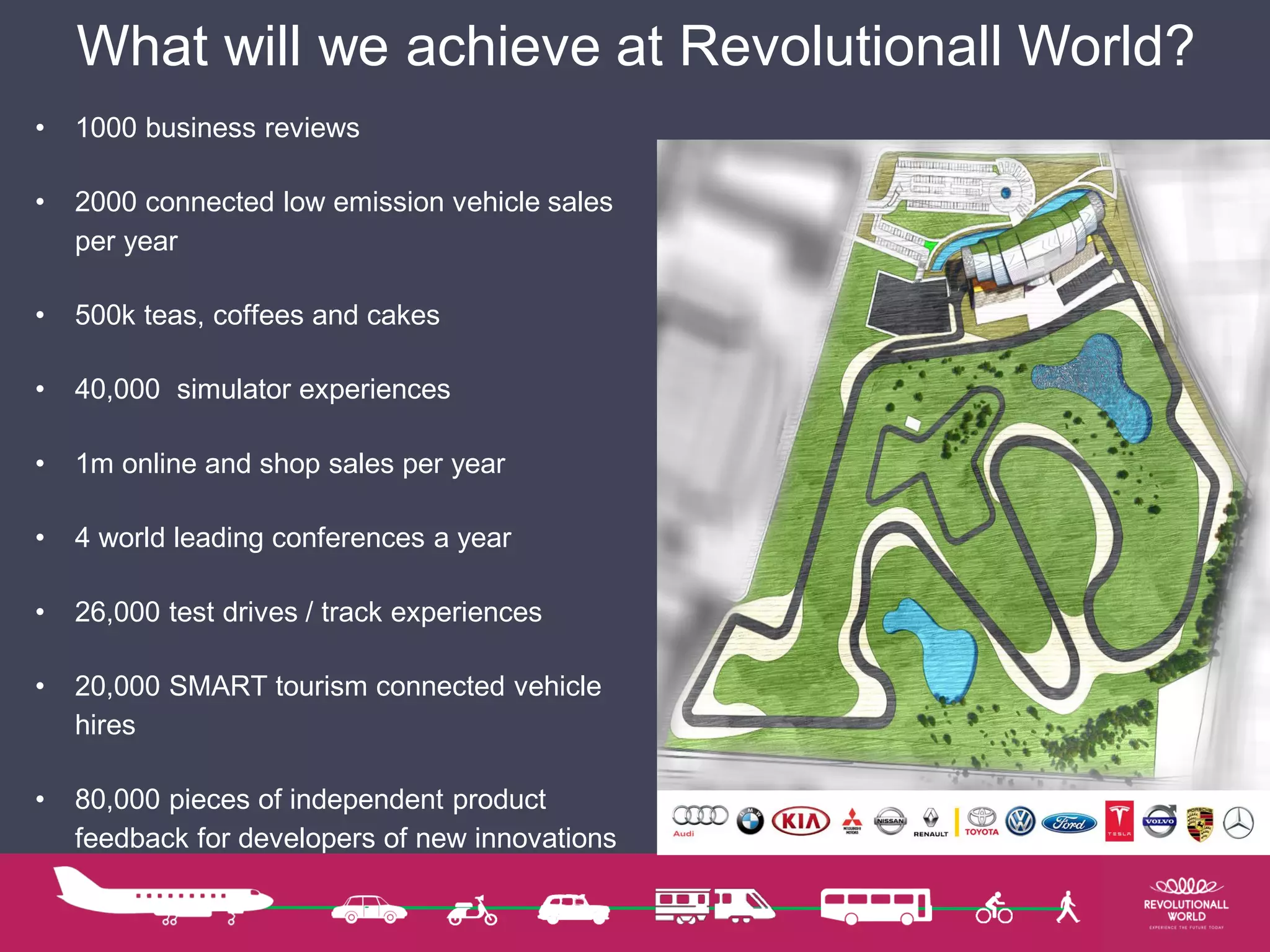 What will we achieve at Revolutionall World?
• 1000 business reviews
• 2000 connected low emission vehicle sales
per year
• 500k teas, coffees and cakes
• 40,000 simulator experiences
• 1m online and shop sales per year
• 4 world leading conferences a year
• 26,000 test drives / track experiences
• 20,000 SMART tourism connected vehicle
hires
• 80,000 pieces of independent product
feedback for developers of new innovations
 