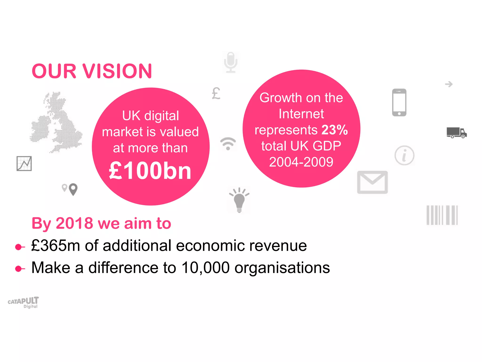 By 2018 we aim to
£365m of additional economic revenue
Make a difference to 10,000 organisations
UK digital
market is valued
at more than
£100bn
Growth on the
Internet
represents 23%
total UK GDP
2004-2009
OUR VISION
£
 