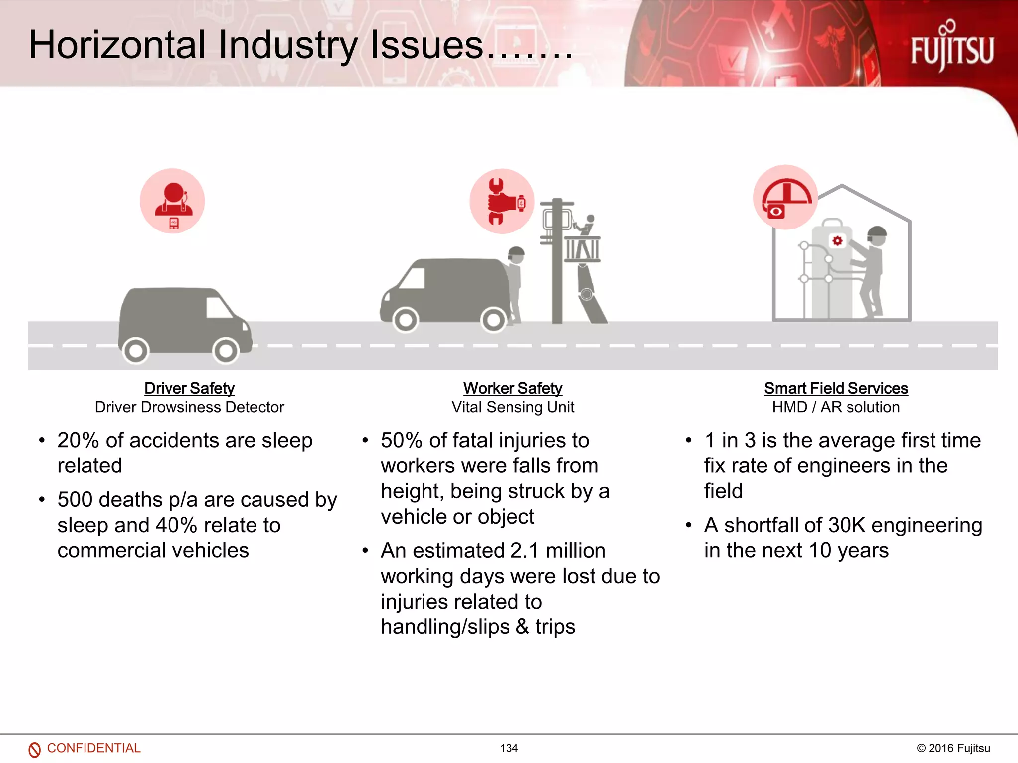134 © 2016 FujitsuCONFIDENTIAL
Driver Safety
Driver Drowsiness Detector
Worker Safety
Vital Sensing Unit
Smart Field Services
HMD / AR solution
• 20% of accidents are sleep
related
• 500 deaths p/a are caused by
sleep and 40% relate to
commercial vehicles
• 50% of fatal injuries to
workers were falls from
height, being struck by a
vehicle or object
• An estimated 2.1 million
working days were lost due to
injuries related to
handling/slips & trips
• 1 in 3 is the average first time
fix rate of engineers in the
field
• A shortfall of 30K engineering
in the next 10 years
Horizontal Industry Issues…….
 