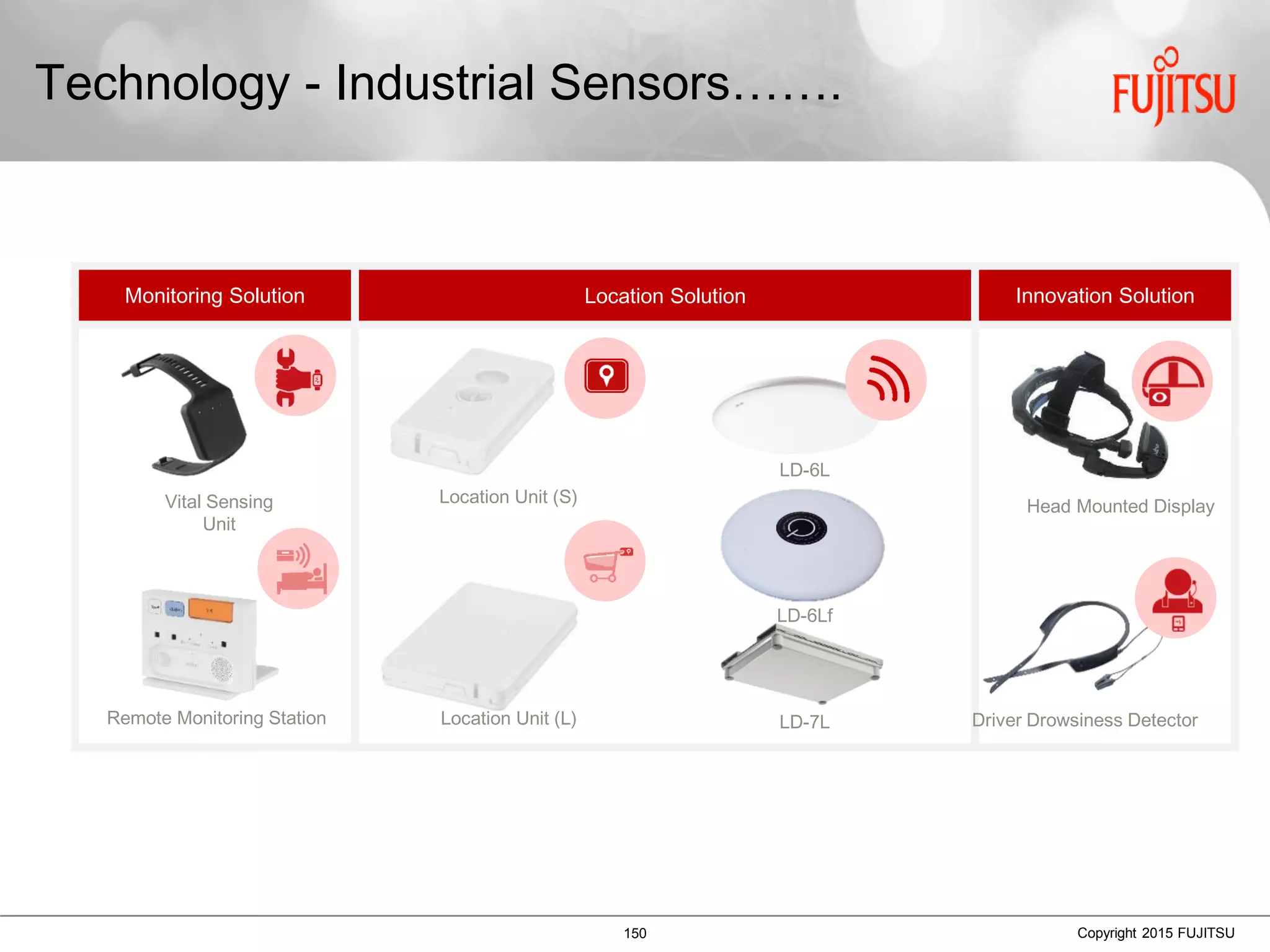 150 Copyright 2015 FUJITSU
Monitoring Solution Location Solution Innovation Solution
Technology - Industrial Sensors…….
Vital Sensing
Unit
Driver Drowsiness DetectorLocation Unit (L)
Head Mounted Display
Location Unit (S)
LD-6L
LD-7L
LD-6Lf
Remote Monitoring Station
 