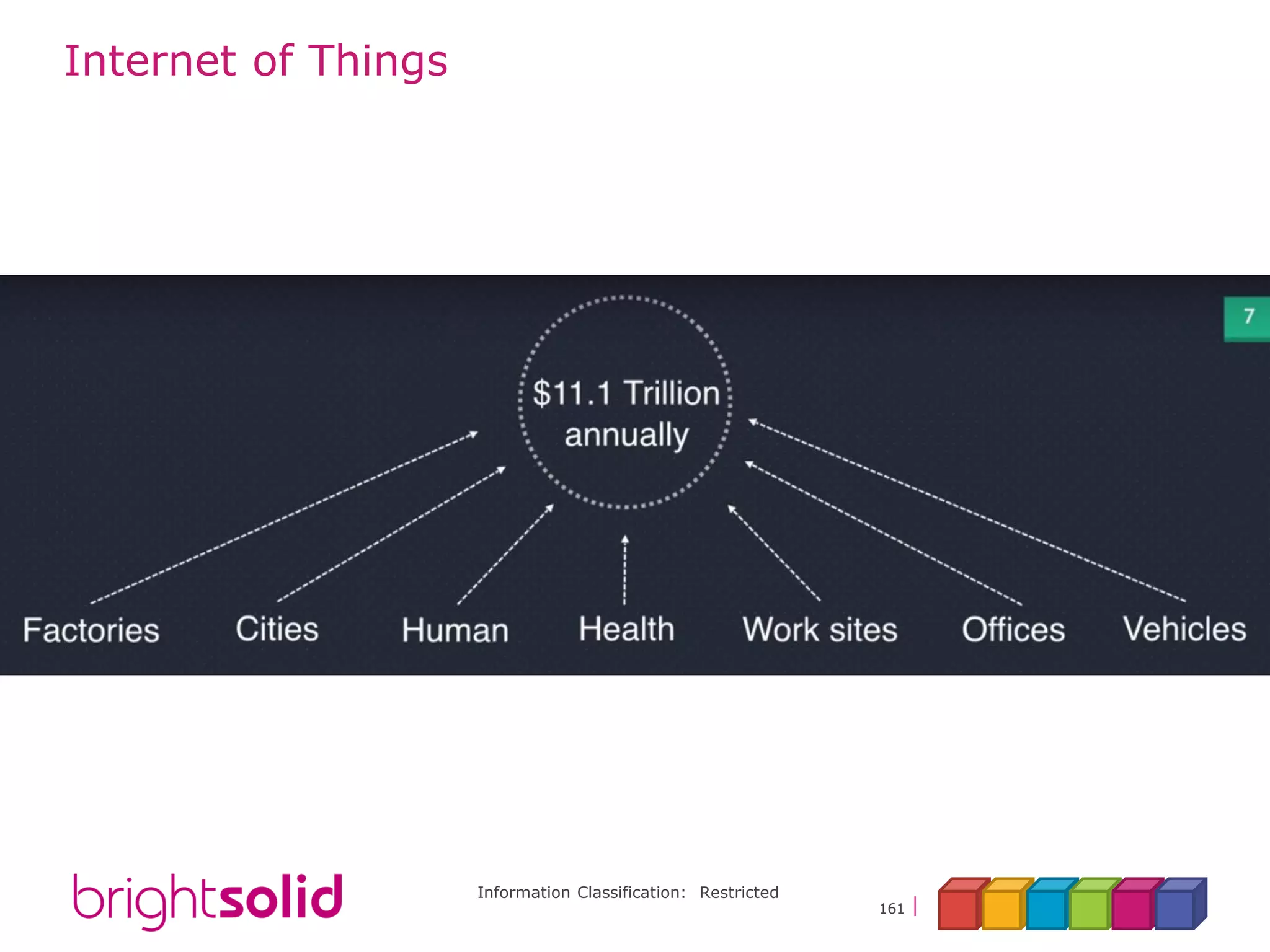 Information Classification: Restricted
161
Internet of Things
 