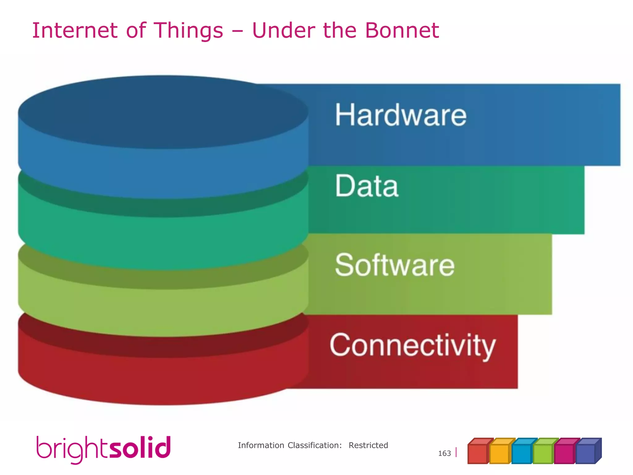 Information Classification: Restricted
163
Internet of Things – Under the Bonnet
 