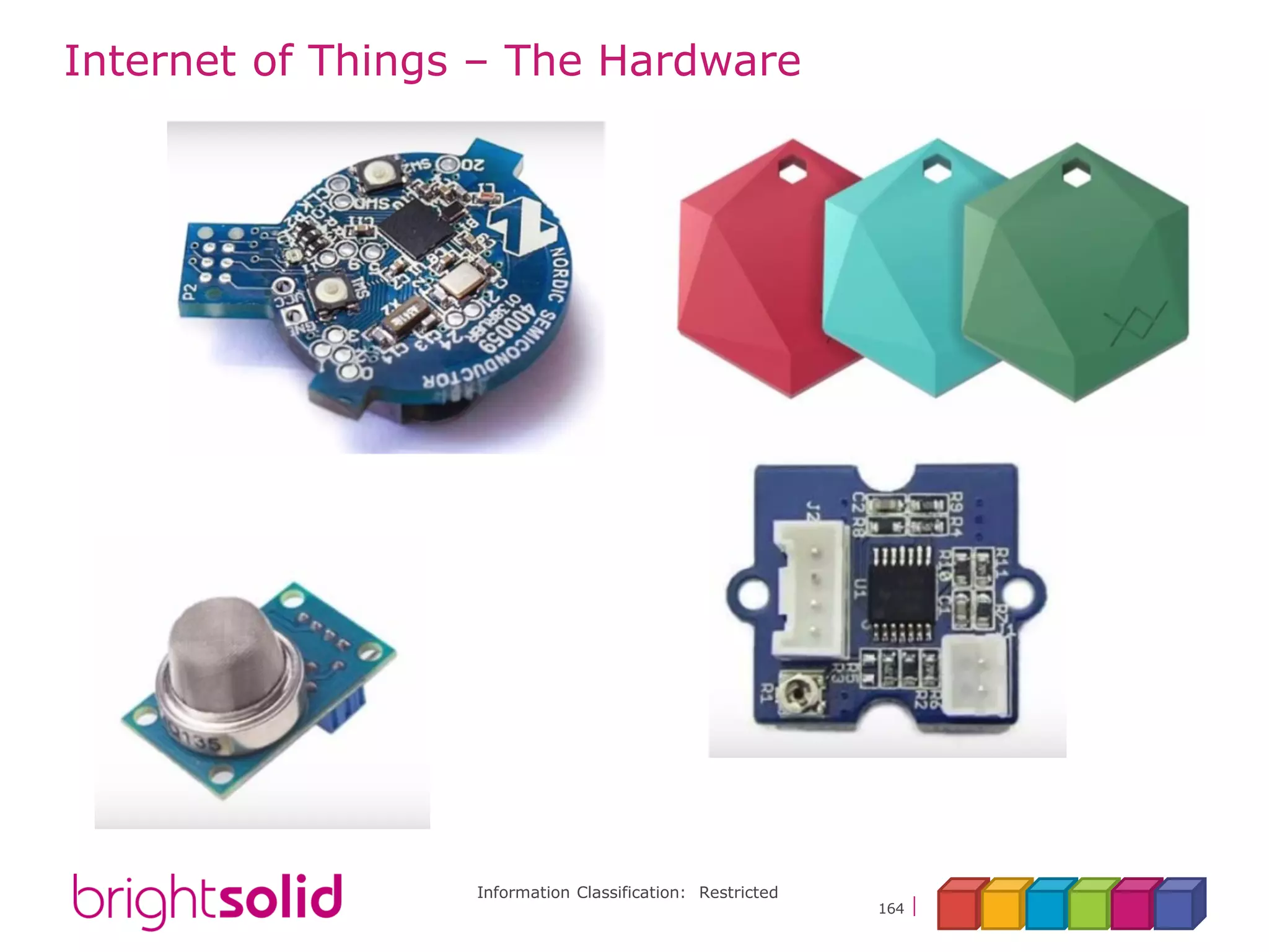 Information Classification: Restricted
164
Internet of Things – The Hardware
 