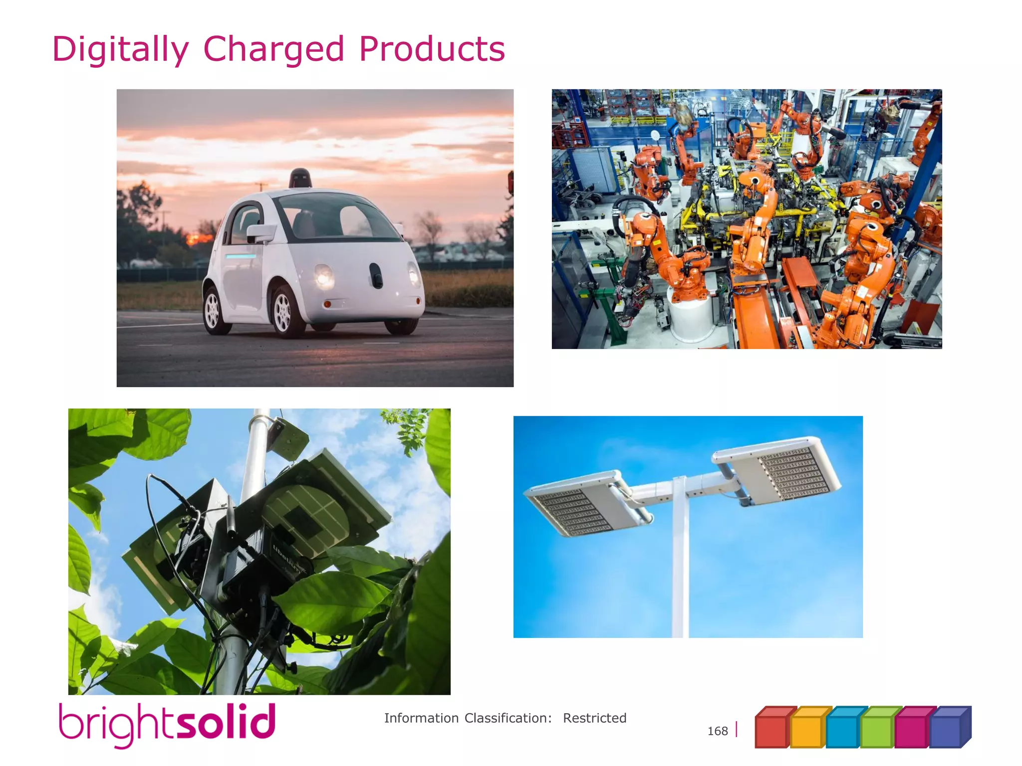 Information Classification: Restricted
168
Digitally Charged Products
 