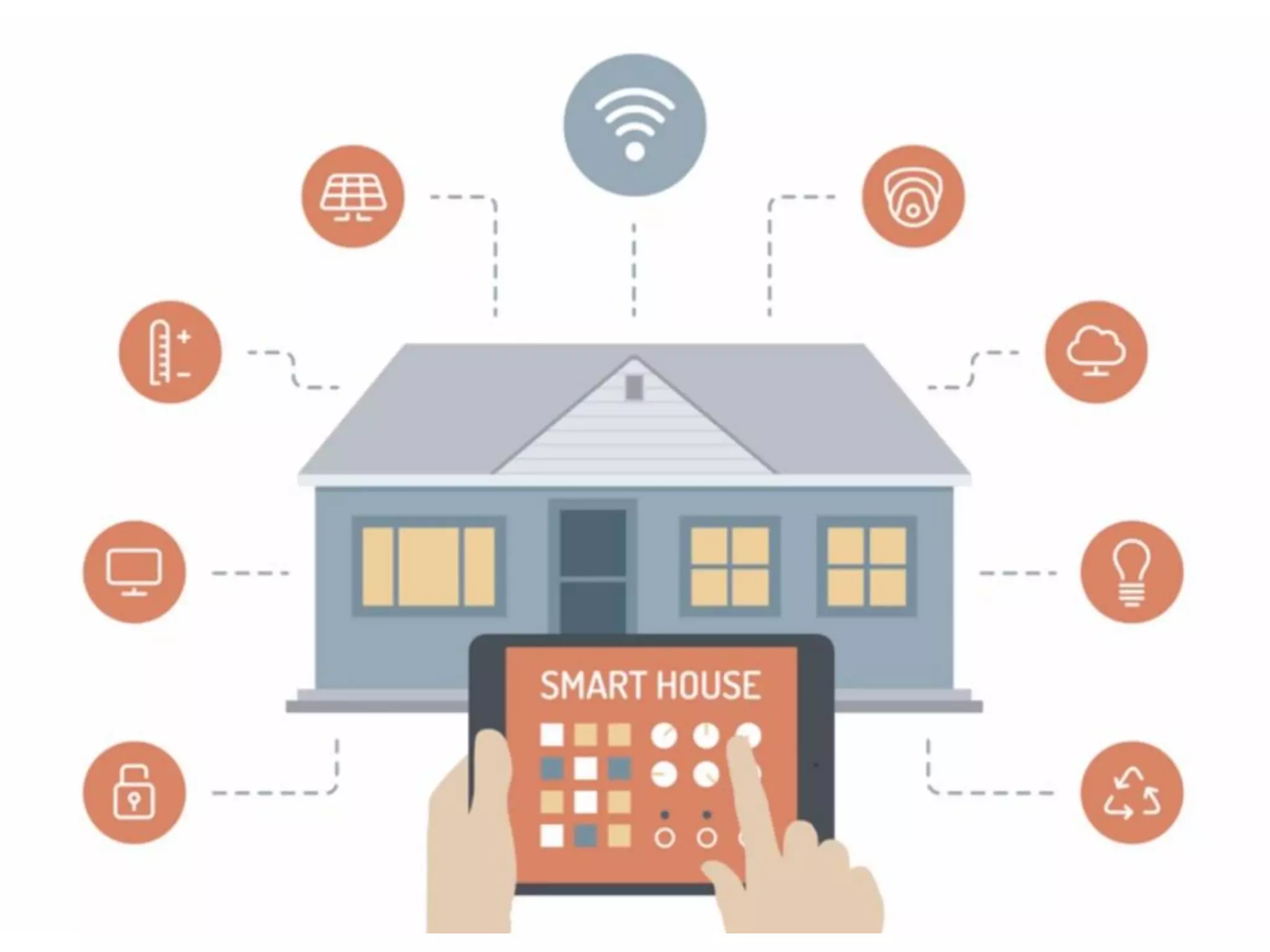 Information Classification: Restricted
169
Measurable World
 