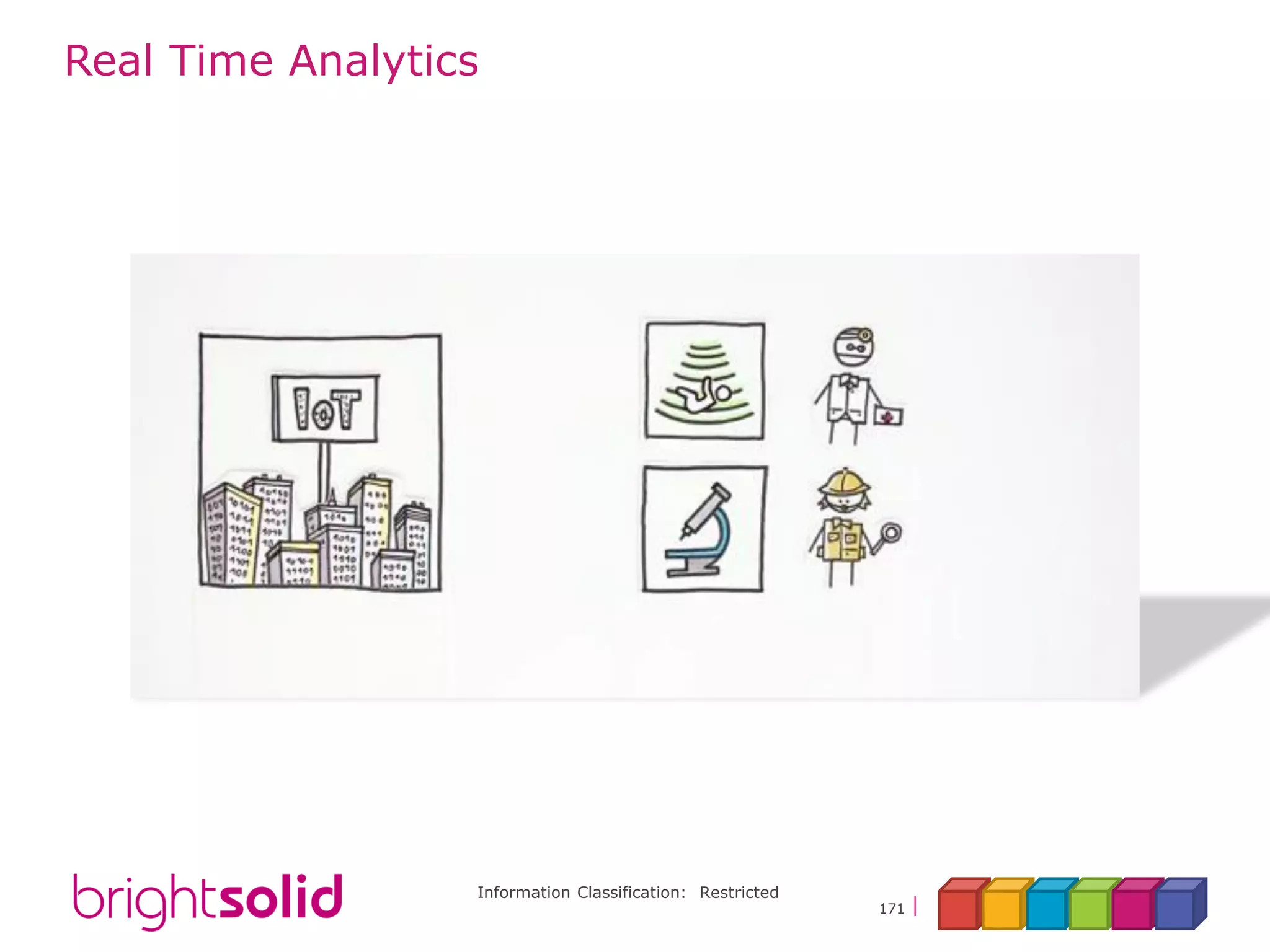 Information Classification: Restricted
171
Real Time Analytics
 