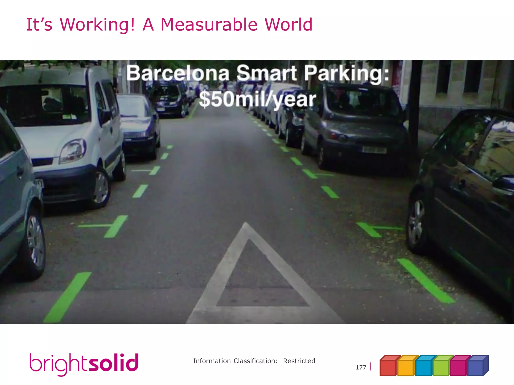 Information Classification: Restricted
177
It’s Working! A Measurable World
 