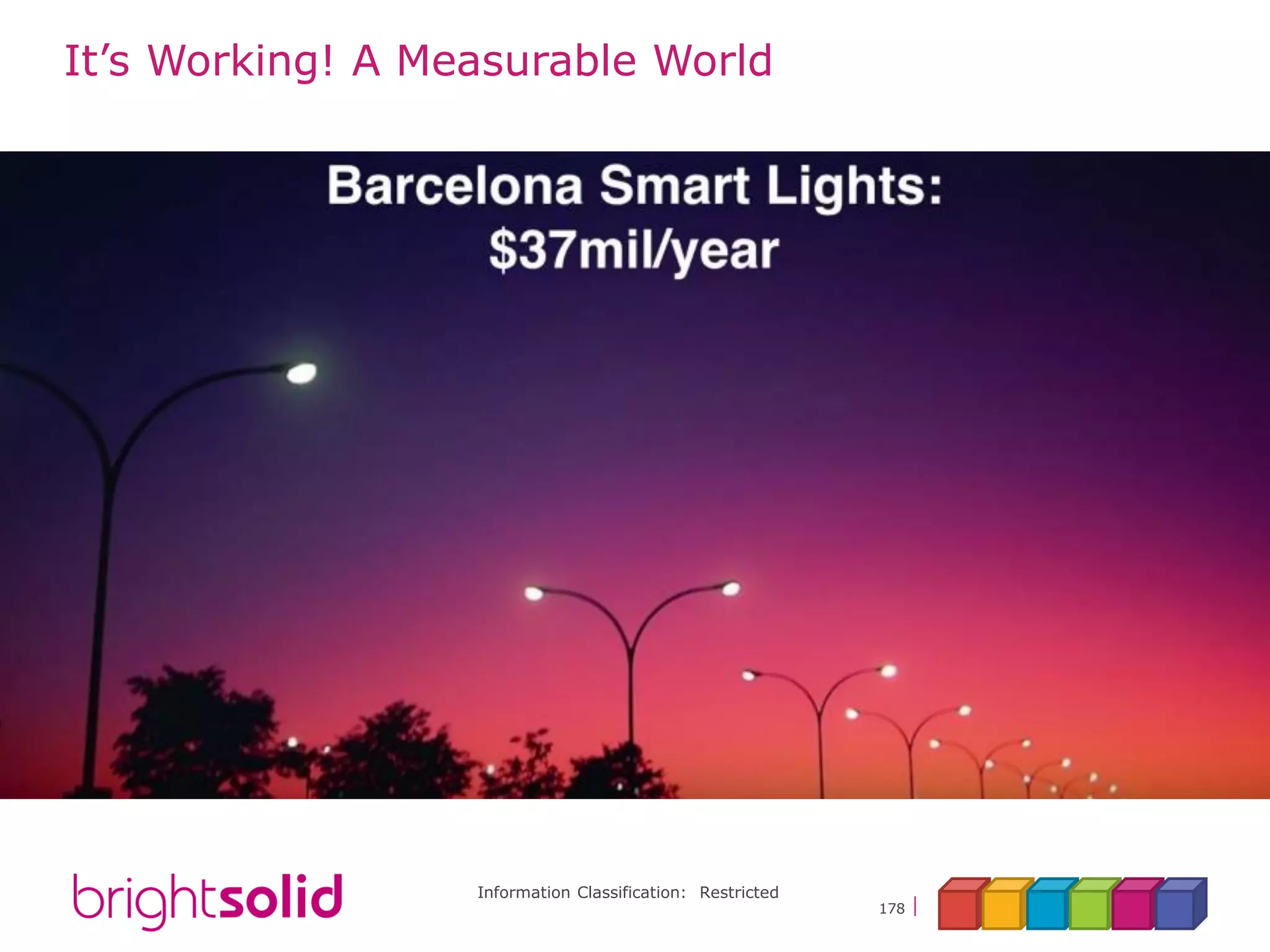 Information Classification: Restricted
178
It’s Working! A Measurable World
 