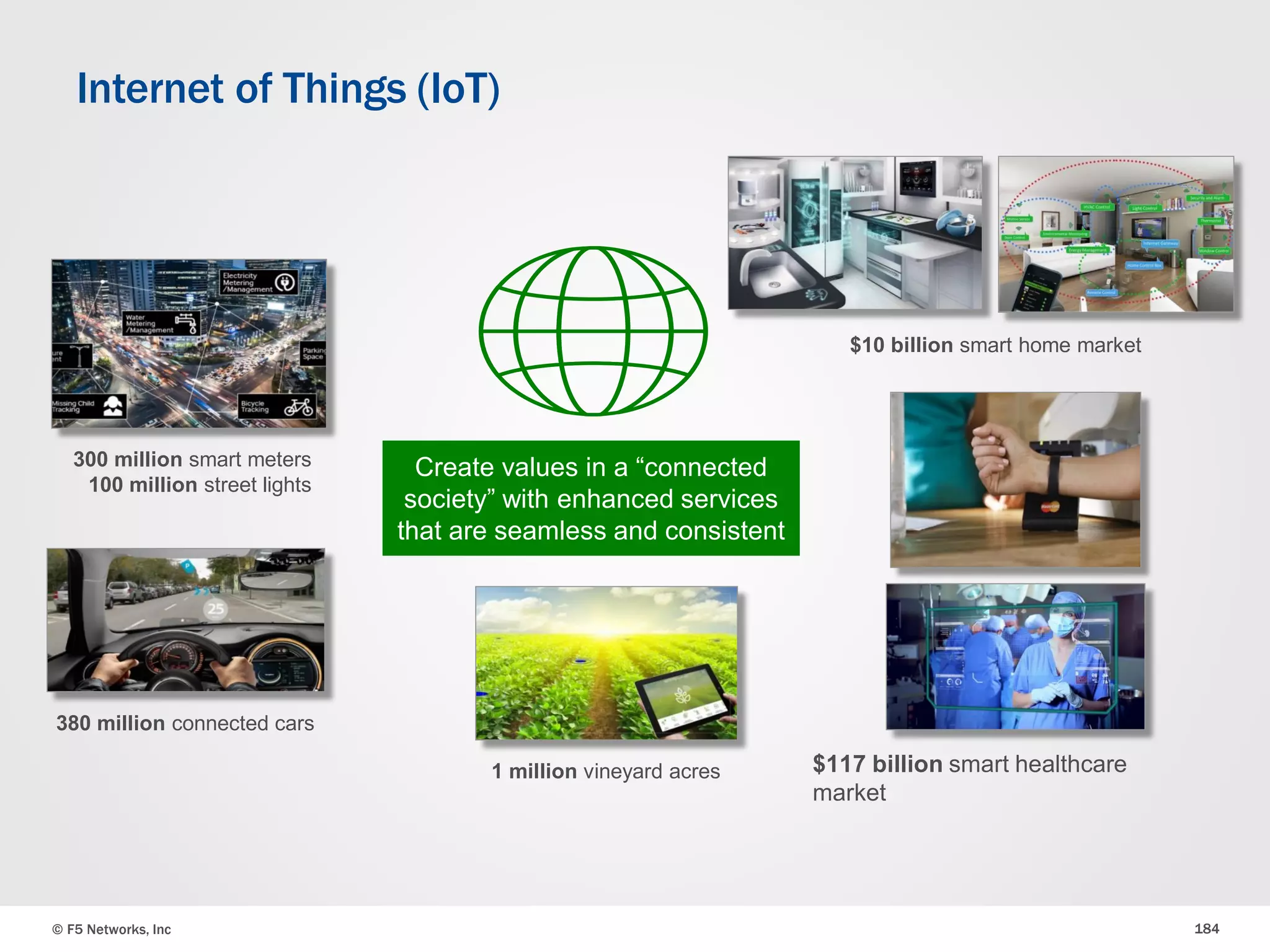 © F5 Networks, Inc 184
Internet of Things (IoT)
Create values in a “connected
society” with enhanced services
that are seamless and consistent
1 million vineyard acres
380 million connected cars
$10 billion smart home market
300 million smart meters
100 million street lights
$117 billion smart healthcare
market
 