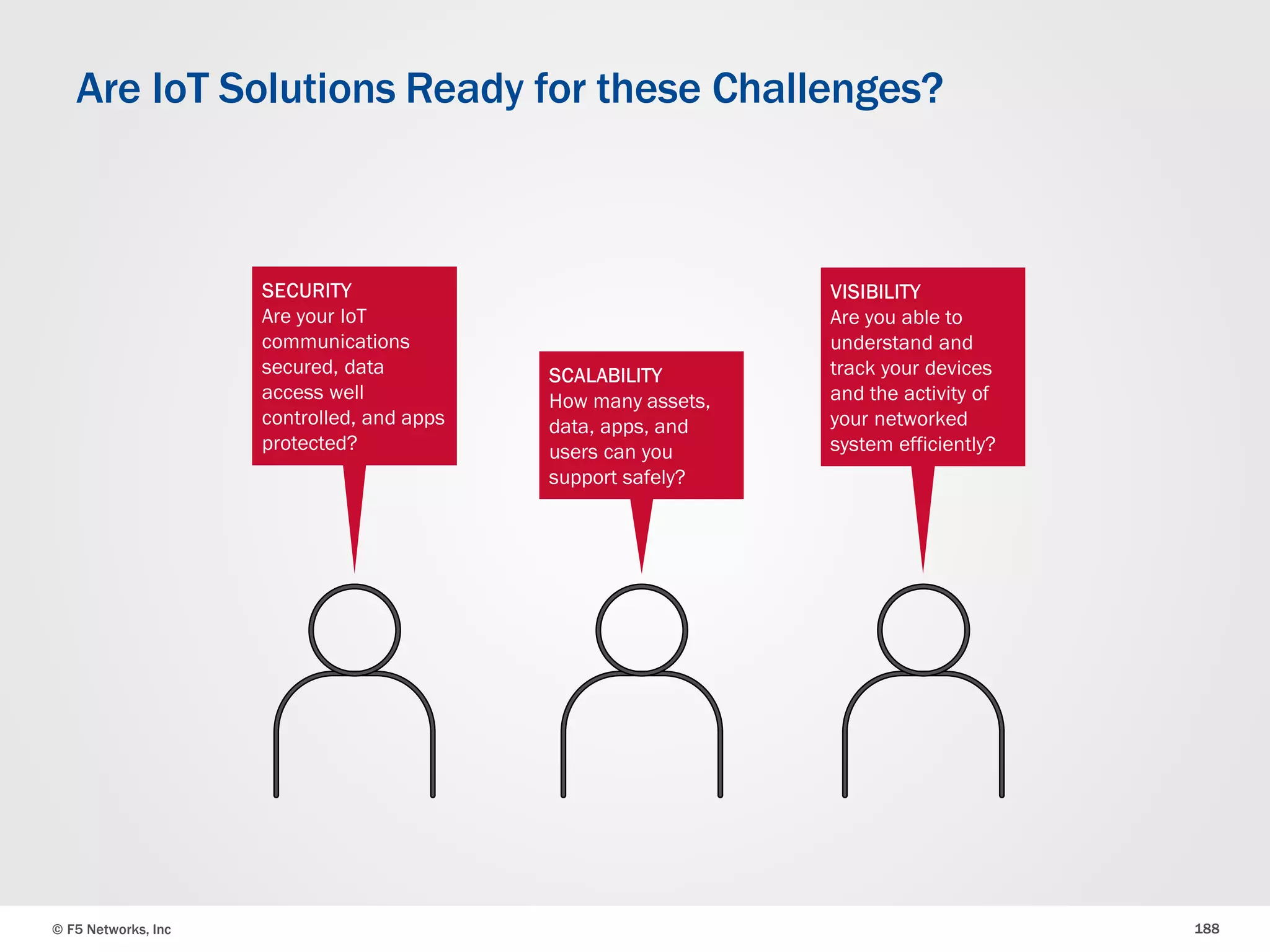 © F5 Networks, Inc 188
Are IoT Solutions Ready for these Challenges?
 
