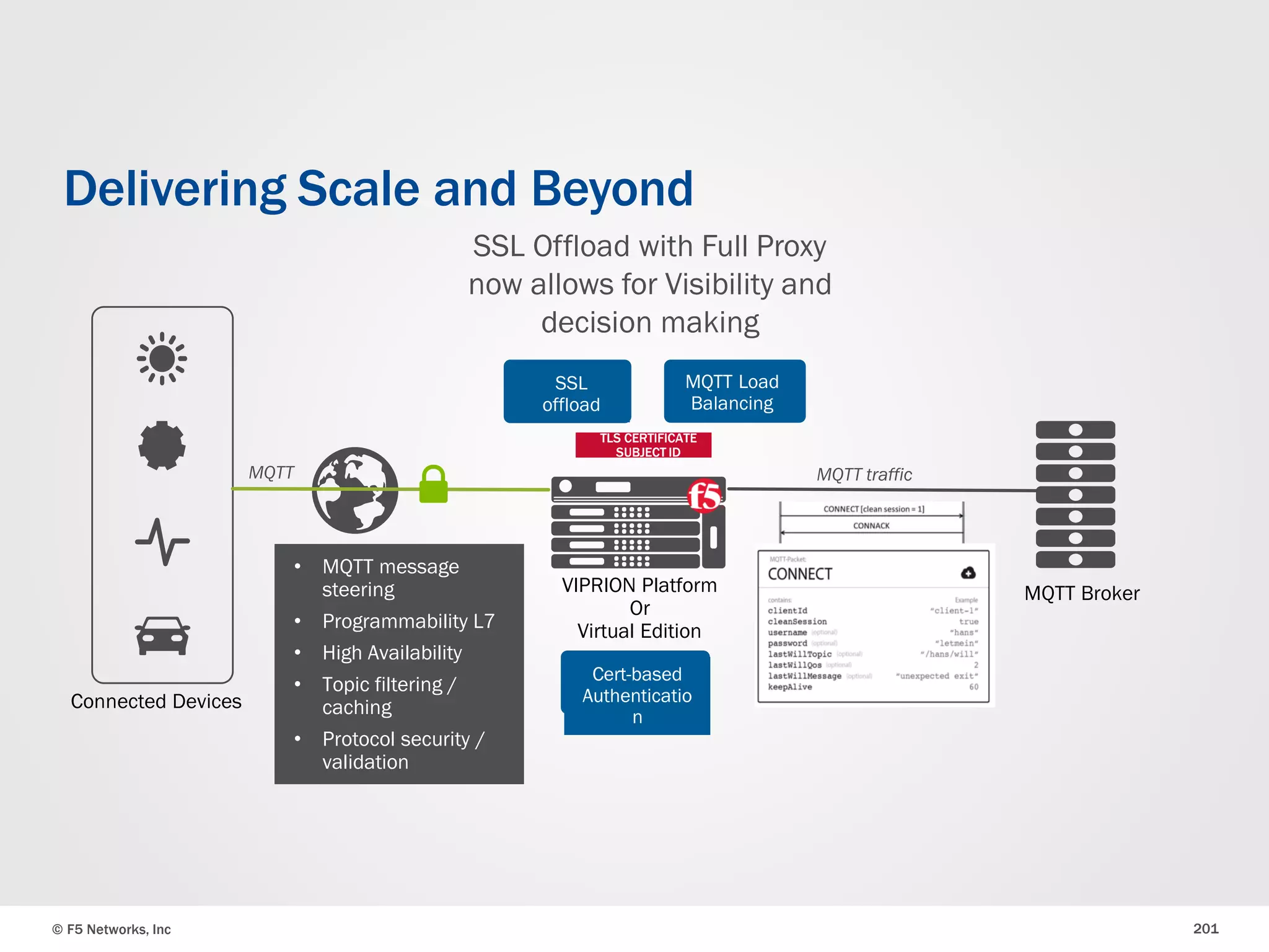 © F5 Networks, Inc 201
Delivering Scale and Beyond
Connected Devices
VIPRION Platform
Or
Virtual Edition
SSL
offload
MQTT Broker
MQTT Load
Balancing
TLS CERTIFICATE
SUBJECT ID
MQTT traffic
Cert-based
Authenticatio
n
MQTT
• MQTT message
steering
• Programmability L7
• High Availability
• Topic filtering /
caching
• Protocol security /
validation
SSL Offload with Full Proxy
now allows for Visibility and
decision making
 