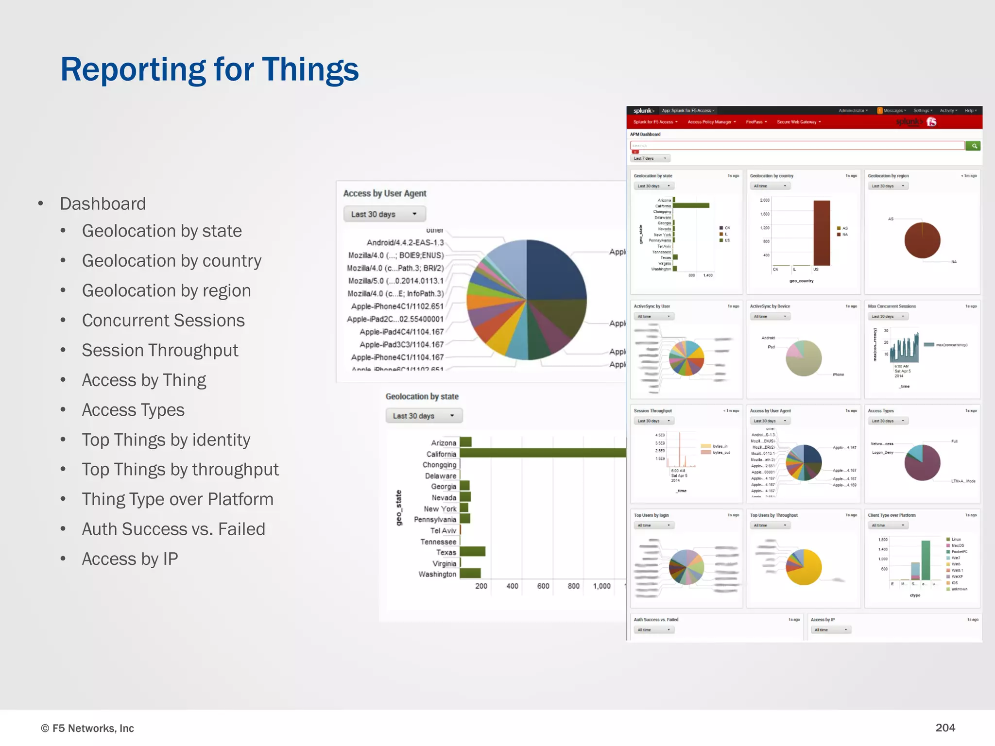 © F5 Networks, Inc 204
• Dashboard
• Geolocation by state
• Geolocation by country
• Geolocation by region
• Concurrent Sessions
• Session Throughput
• Access by Thing
• Access Types
• Top Things by identity
• Top Things by throughput
• Thing Type over Platform
• Auth Success vs. Failed
• Access by IP
Reporting for Things
 