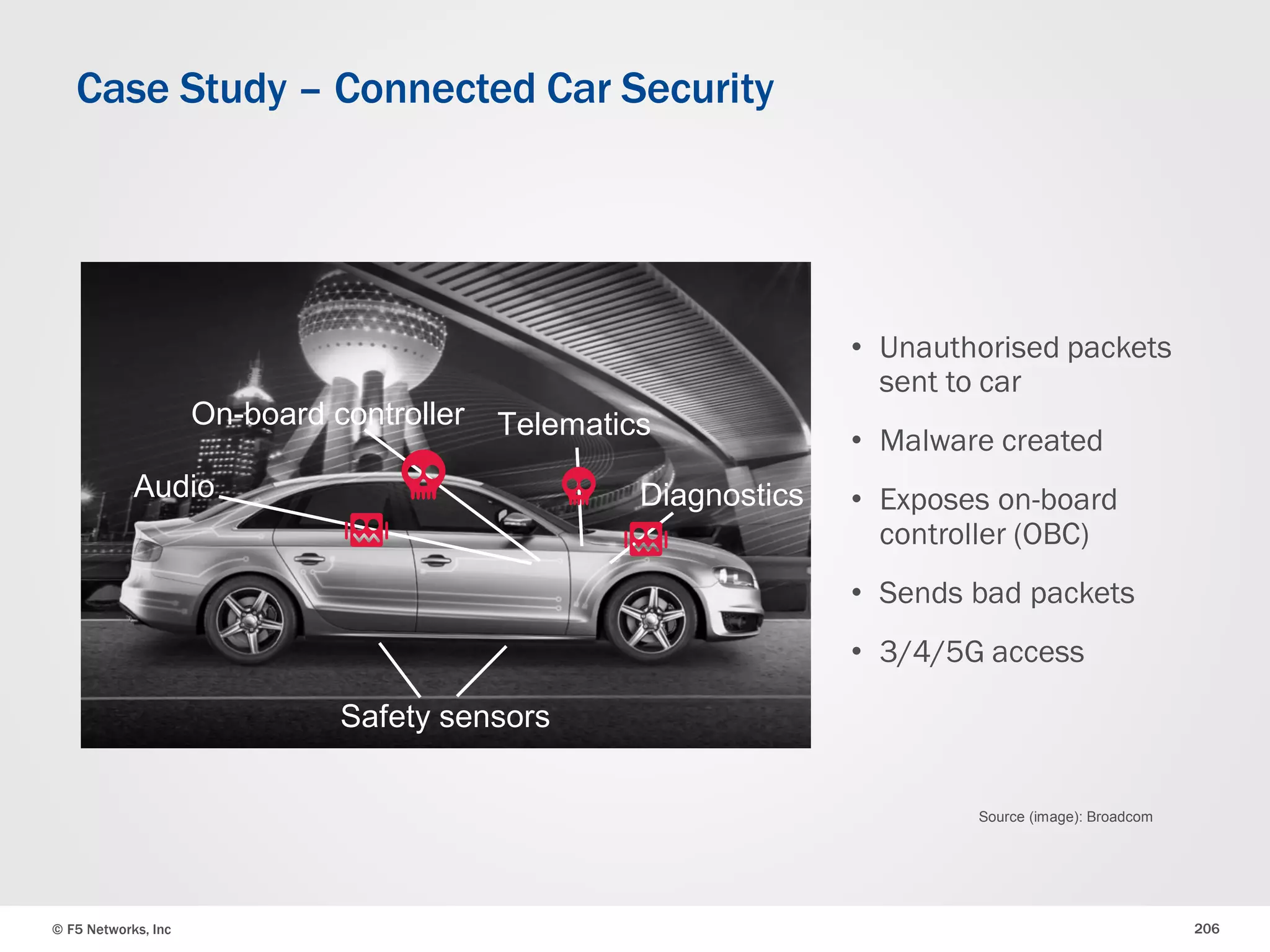 © F5 Networks, Inc 206
• Unauthorised packets
sent to car
• Malware created
• Exposes on-board
controller (OBC)
• Sends bad packets
• 3/4/5G access
Case Study – Connected Car Security
Audio
On-board controller
Diagnostics
Telematics
Safety sensors
Source (image): Broadcom
 
