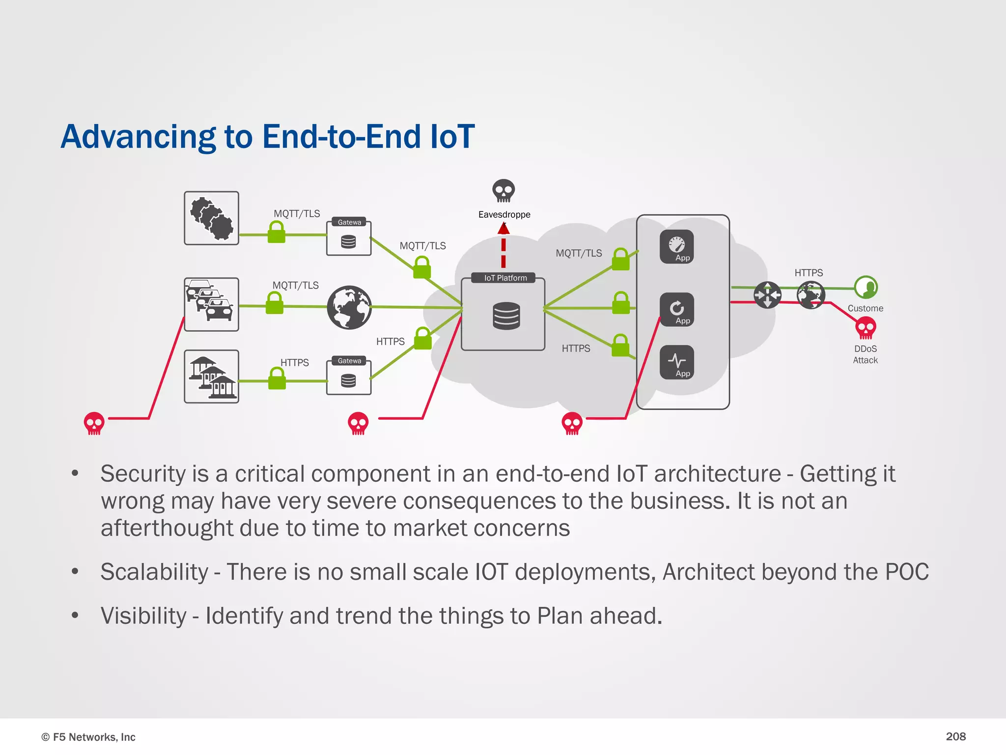 © F5 Networks, Inc 208
Advancing to End-to-End IoT
IoT Platform
MQTT/TLS
MQTT/TLS
HTTPS
Gatewa
y
Gatewa
y
MQTT/TLS
HTTPS
MQTT/TLS
HTTPS
Custome
rs
DDoS
Attack
HTTPS
Eavesdroppe
r
• Security is a critical component in an end-to-end IoT architecture - Getting it
wrong may have very severe consequences to the business. It is not an
afterthought due to time to market concerns
• Scalability - There is no small scale IOT deployments, Architect beyond the POC
• Visibility - Identify and trend the things to Plan ahead.
 