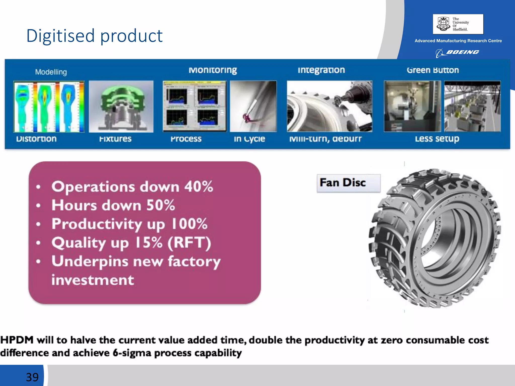 Digitised product
39
 