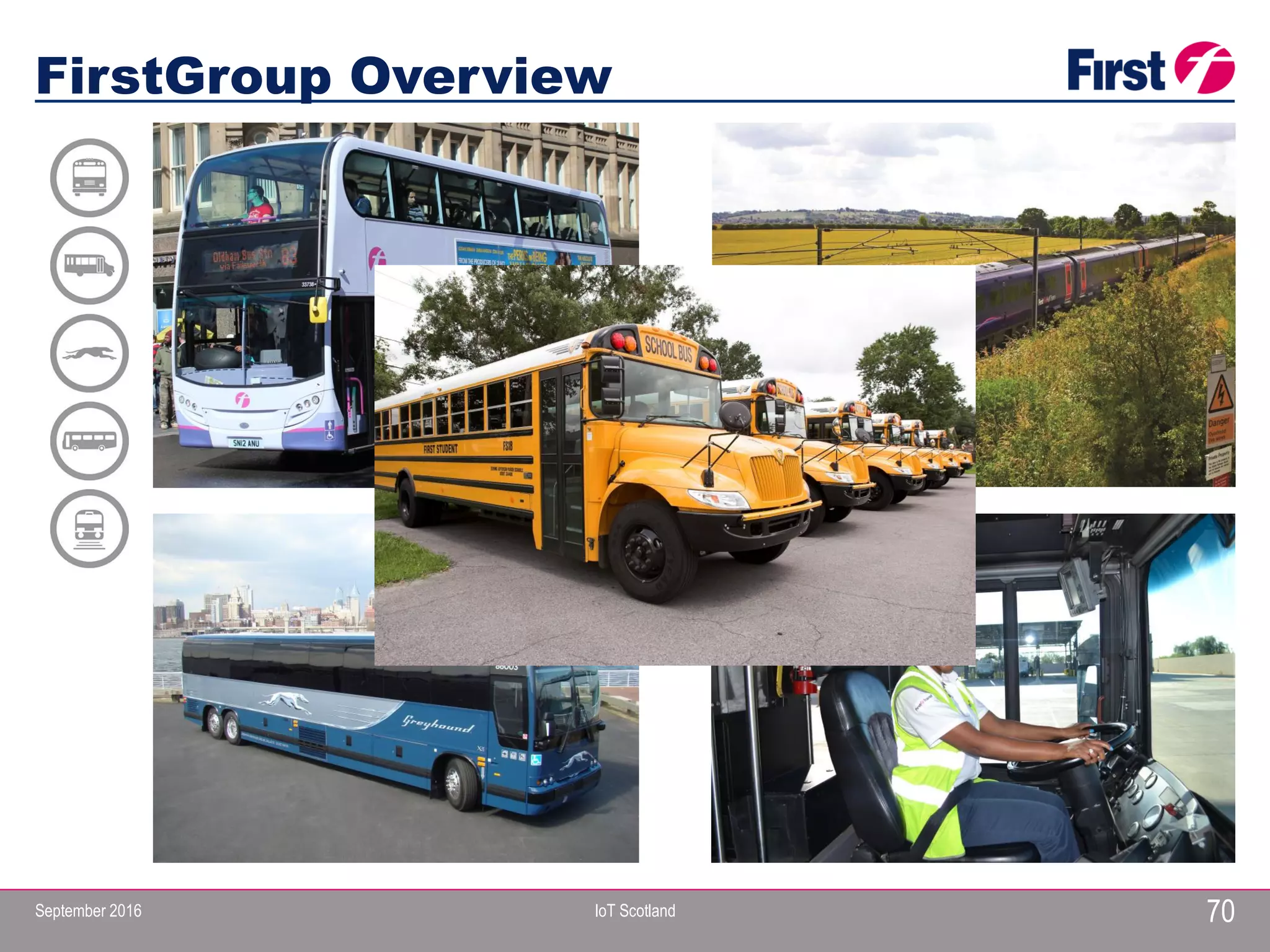September 2016 IoT Scotland 70
FirstGroup Overview
 