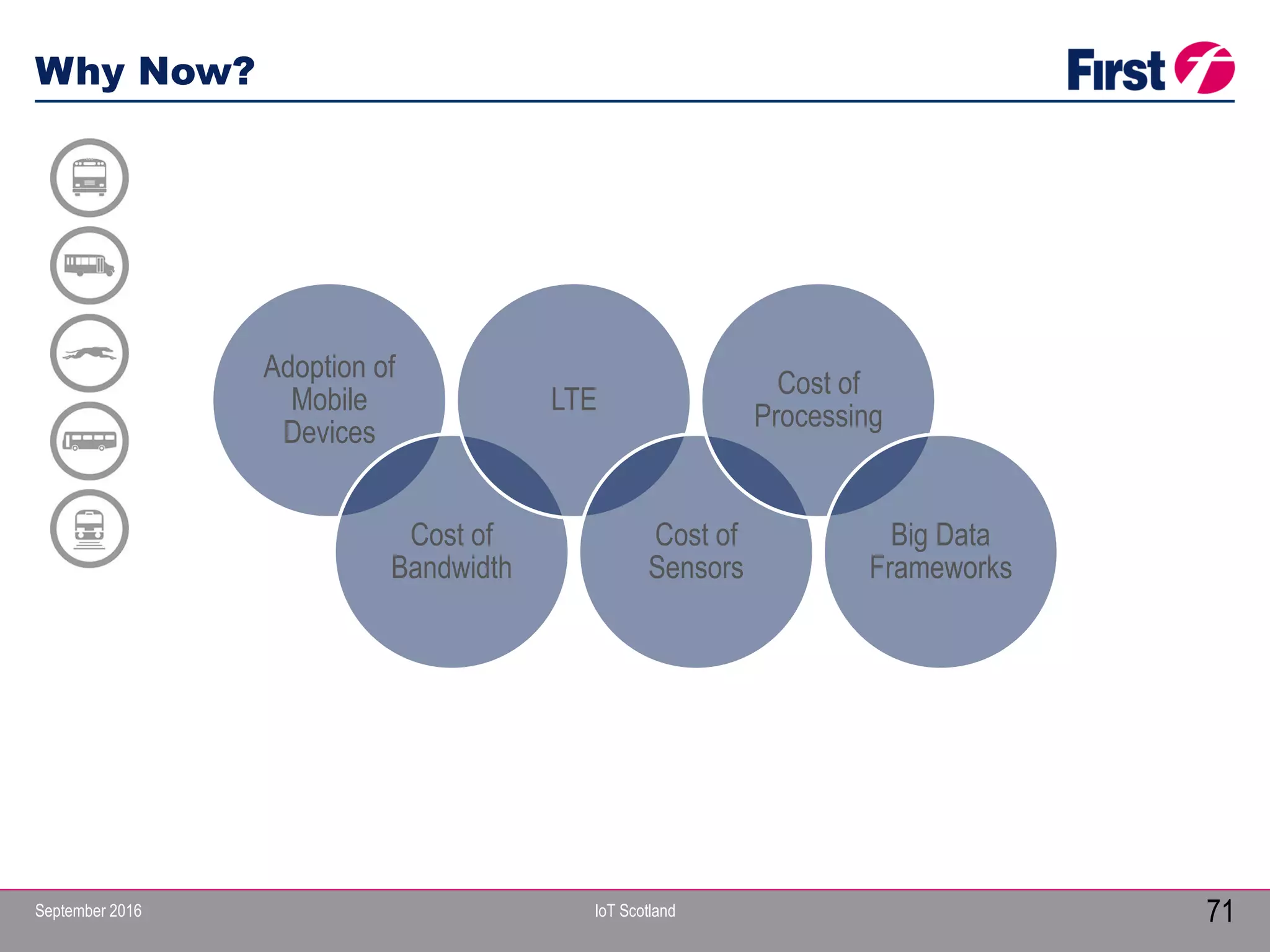 September 2016 IoT Scotland
Why Now?
71
Adoption of
Mobile
Devices
Cost of
Bandwidth
LTE
Cost of
Sensors
Cost of
Processing
Big Data
Frameworks
 