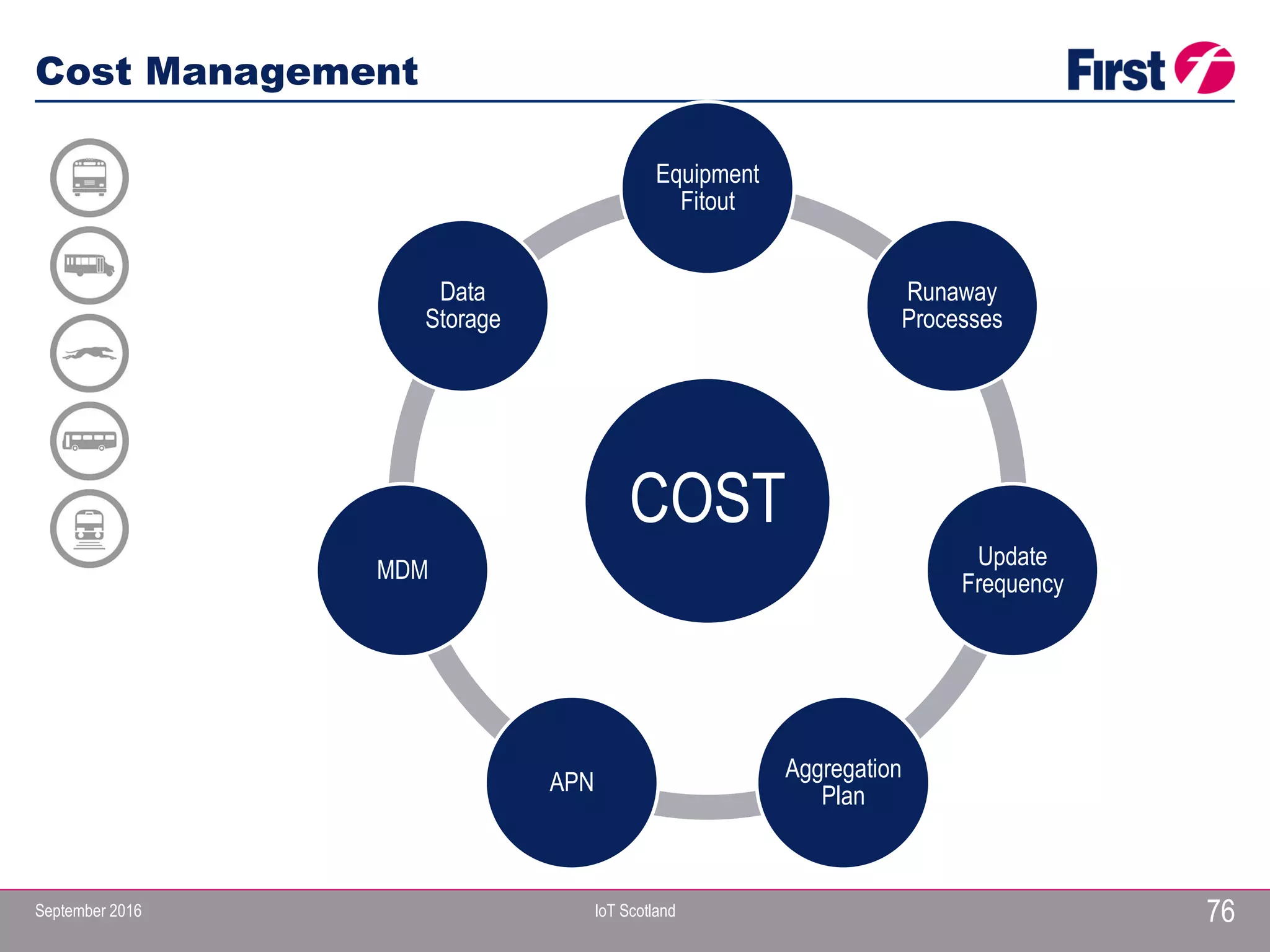 September 2016 IoT Scotland
Cost Management
76
COST
Equipment
Fitout
Runaway
Processes
Update
Frequency
Aggregation
Plan
APN
MDM
Data
Storage
 