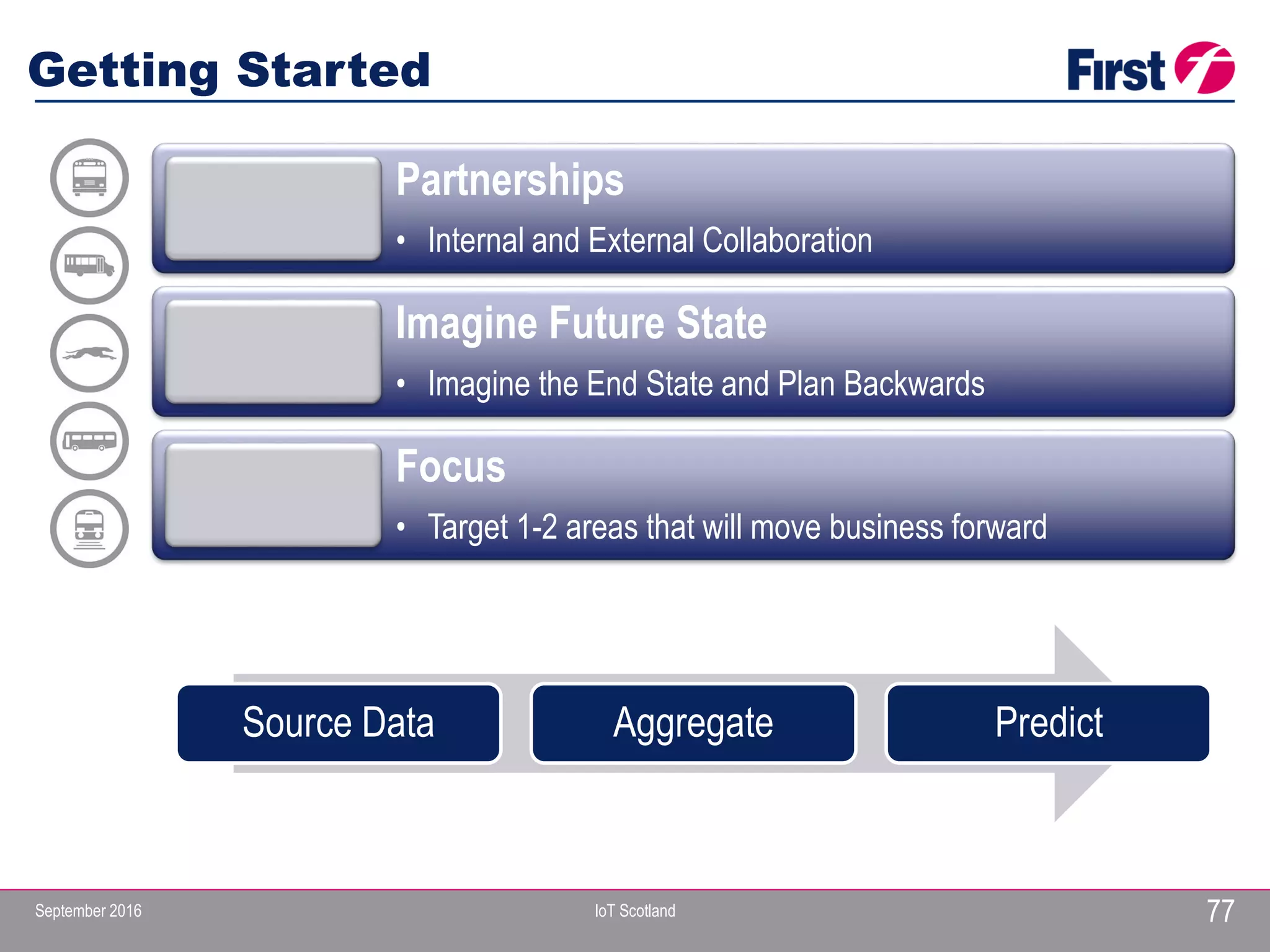 September 2016 IoT Scotland 77
Partnerships
• Internal and External Collaboration
Imagine Future State
• Imagine the End State and Plan Backwards
Focus
• Target 1-2 areas that will move business forward
Getting Started
Source Data Aggregate Predict
 