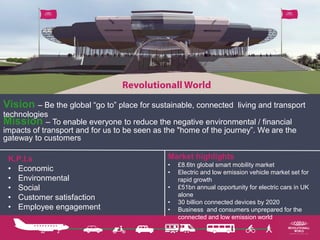 Vision – Be the global “go to” place for sustainable, connected living and transport
technologies
Mission – To enable everyone to reduce the negative environmental / financial
impacts of transport and for us to be seen as the "home of the journey”. We are the
gateway to customers
K.P.I.s
• Economic
• Environmental
• Social
• Customer satisfaction
• Employee engagement
Market highlights
• £8.6tn global smart mobility market
• Electric and low emission vehicle market set for
rapid growth
• £51bn annual opportunity for electric cars in UK
alone
• 30 billion connected devices by 2020
• Business and consumers unprepared for the
connected and low emission world
 