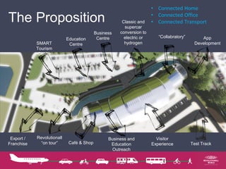 The Proposition
“Collabratory”
Visitor
Experience Test Track
Business
CentreEducation
CentreSMART
Tourism
Centre
Café & Shop
Classic and
supercar
conversion to
electric or
hydrogen
Business and
Education
Outreach
Revolutionall
“on tour”
Export /
Franchise
App
Development
• Connected Home
• Connected Office
• Connected Transport
 