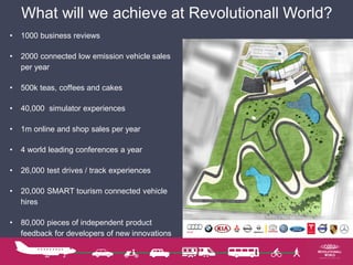 What will we achieve at Revolutionall World?
• 1000 business reviews
• 2000 connected low emission vehicle sales
per year
• 500k teas, coffees and cakes
• 40,000 simulator experiences
• 1m online and shop sales per year
• 4 world leading conferences a year
• 26,000 test drives / track experiences
• 20,000 SMART tourism connected vehicle
hires
• 80,000 pieces of independent product
feedback for developers of new innovations
 