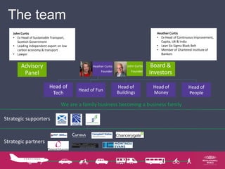 The team
Strategic supporters
Strategic partners
John Curtis
Founder
Board &
Investors
Heather Curtis
Founder
Advisory
Panel
Head of
Tech
Head of Fun
Head of
Buildings
Head of
Money
Head of
People
John Curtis
• Ex Head of Sustainable Transport,
Scottish Government
• Leading independent expert on low
carbon economy & transport
• Lawyer
Heather Curtis
• Ex Head of Continuous Improvement,
Capita, UK & India
• Lean Six Sigma Black Belt
• Member of Chartered Institute of
Bankers
We are a family business becoming a business family
 
