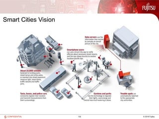 132 © 2016 FujitsuCONFIDENTIAL
Smart Cities Vision
 