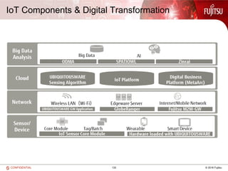 133 © 2016 FujitsuCONFIDENTIAL
IoT Components & Digital Transformation
 