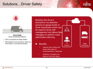 135 © 2016 FujitsuCONFIDENTIAL
Driver Safety
Driver Drowsiness Detector
Worker Safety
Vital Sensing Unit
Remote Support
HMD / AR solution
• 20% of accidents are sleep related
• 500 deaths p/a are caused by sleep and
40% relate to commercial vehicles.
• 50% of fatal injuries to workers were falls
from height, being struck by a vehicle or
object
• An estimated 2.1 million working days
were lost due to injuries related to
handling/slips & trips
• 1 in 3 is the average first time fix rate of
engineers in the field
• A shortfall of 30K engineering in the next
10 years
Solutions…Driver Safety
Monitors the driver's
biorhythms via detection
sensors to gauge levels of
driver drowsiness which can
be used for driver self
management and allows fleet
managers to perform route
optimization planning
 Benefits
• Capture driver status and
sense early signs of
drowsiness/loss of alertness
• Operation managers can
observe the driver status
real time
Sensor
Fleet
Company
 