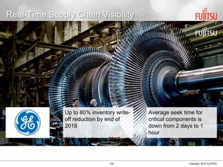 139 Copyright 2015 FUJITSU
Real-Time Supply Chain Visibility
Up to 80% inventory write-
off reduction by end of
2018
30% reduction in 2016
Average seek time for
critical components is
down from 2 days to 1
hour
 